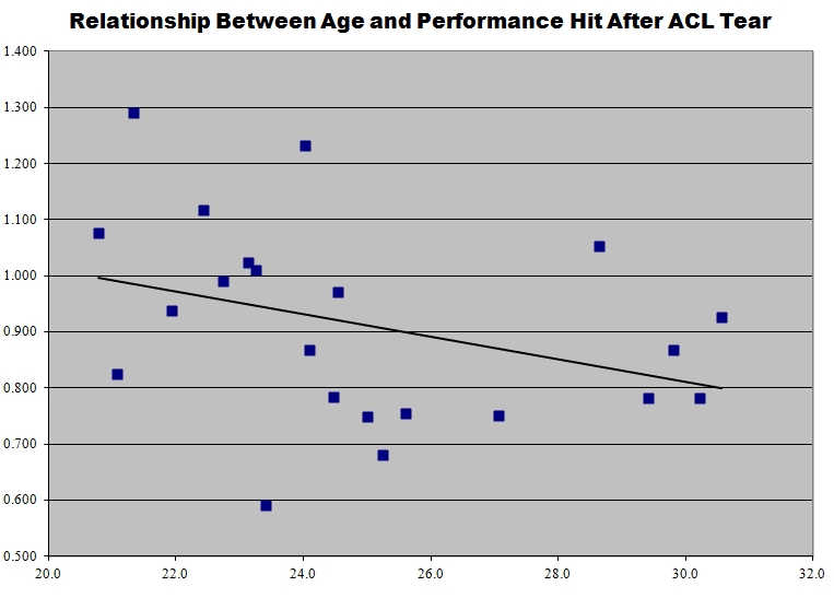 acls